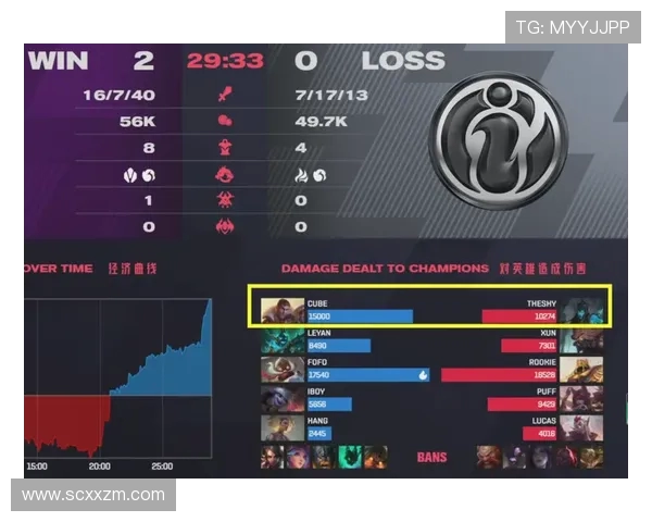 数据分析揭示IG战术表现的关键因素与未来发展方向